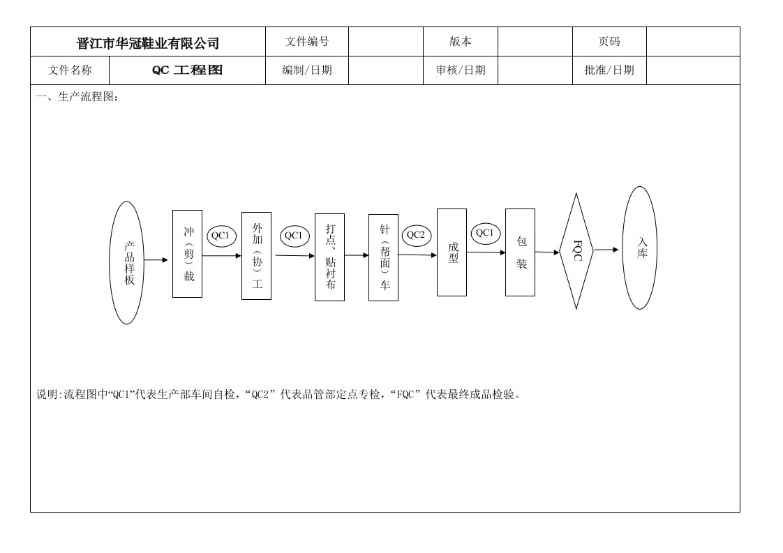 QC工程图SIP02