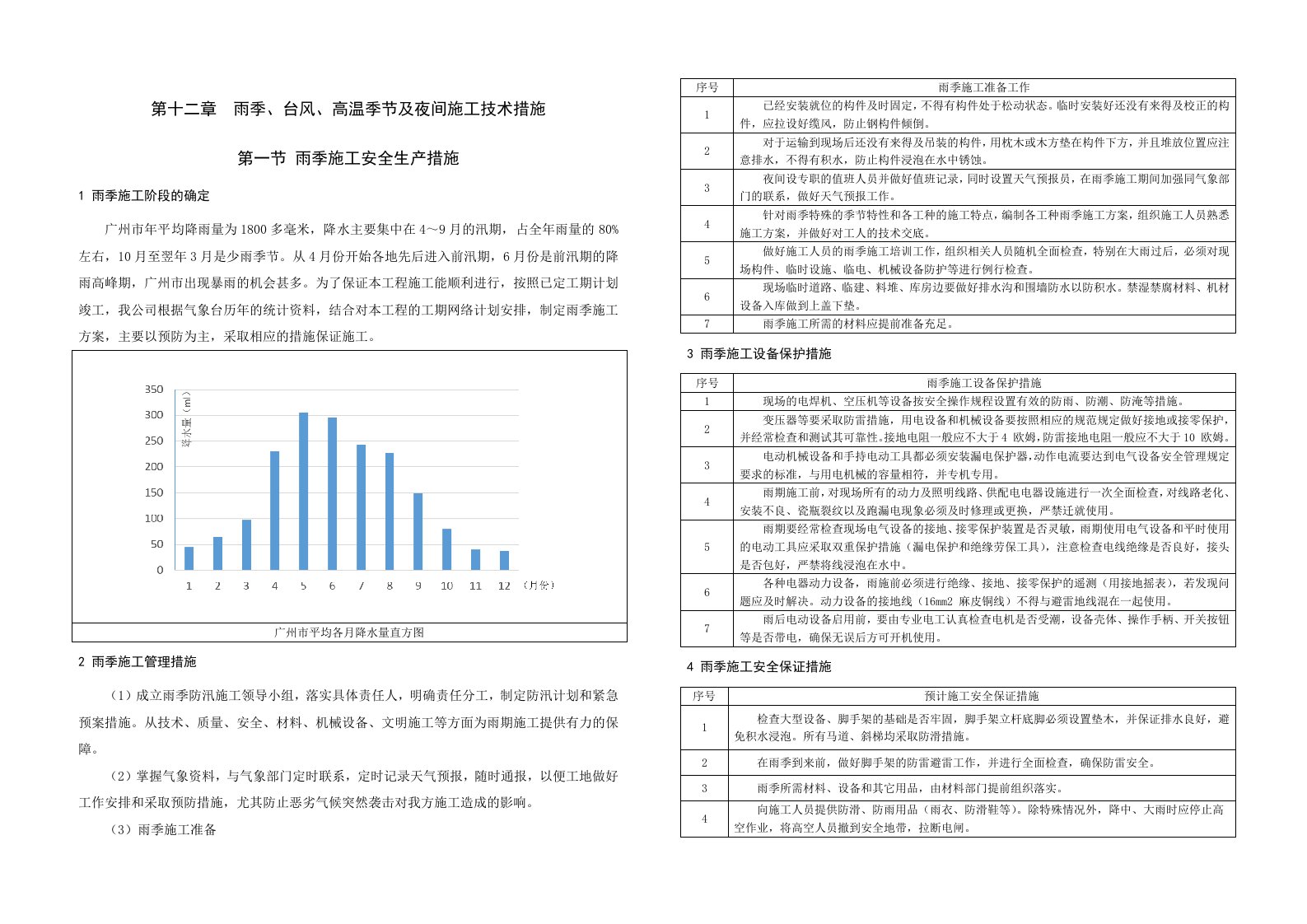雨季、台风、高温季节及夜间施工技术措施（5页）[全面]