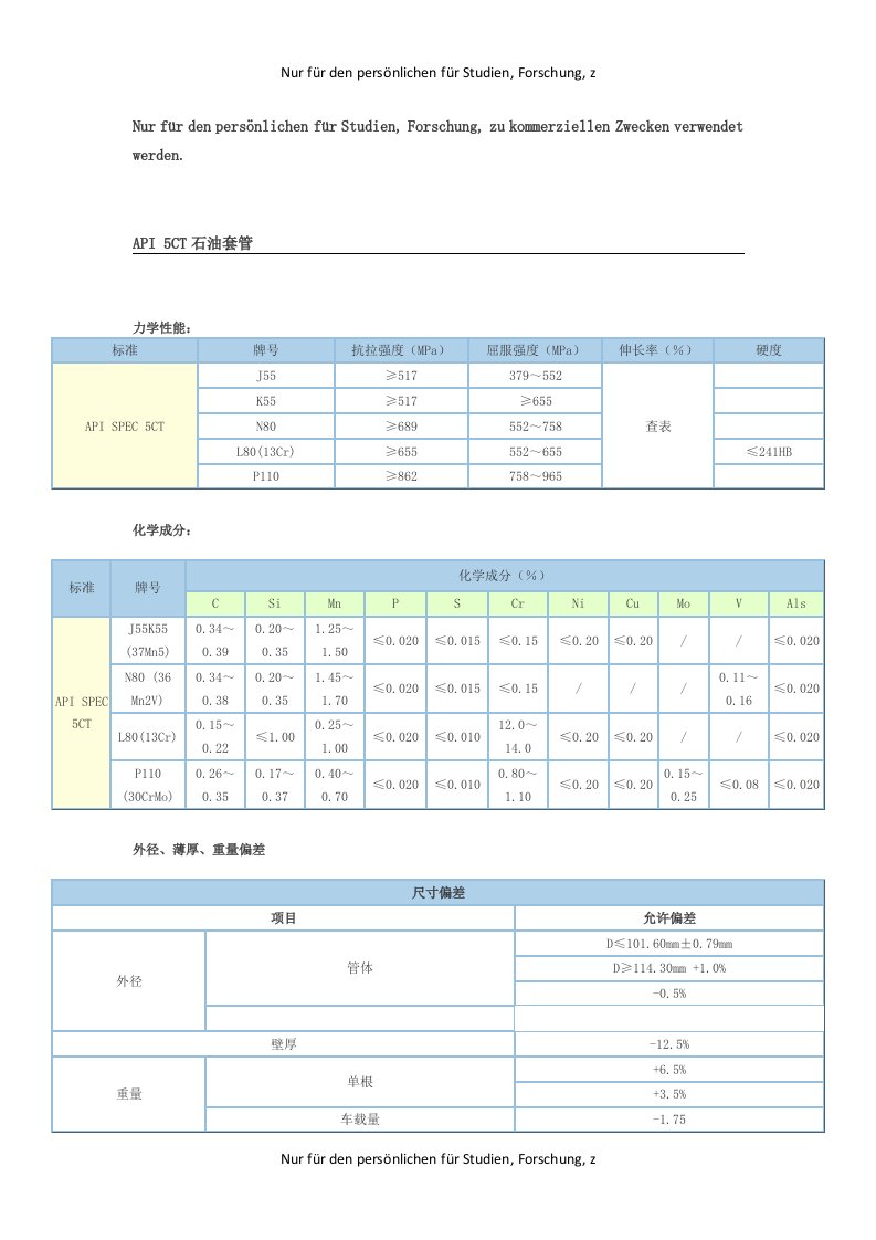 API-5CT石油油管与套管尺寸列表