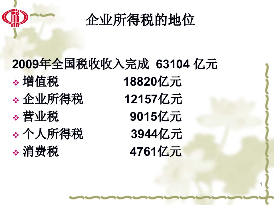 新企业所得税法及条例讲解228页PPT