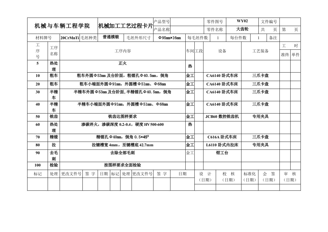 WY01锥齿轮的加工工艺规程工艺卡片