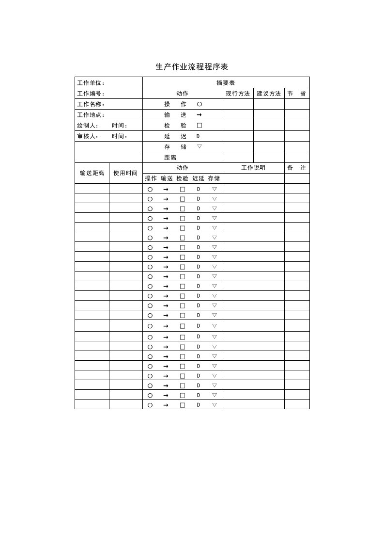 生产作业各类报表参考大全50