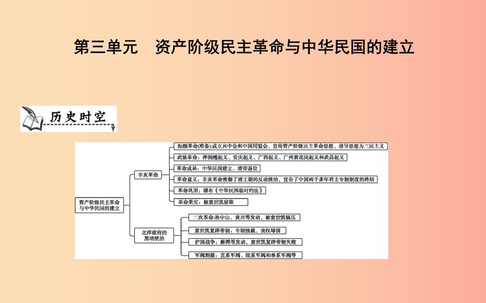 八年级历史上册《第三单元