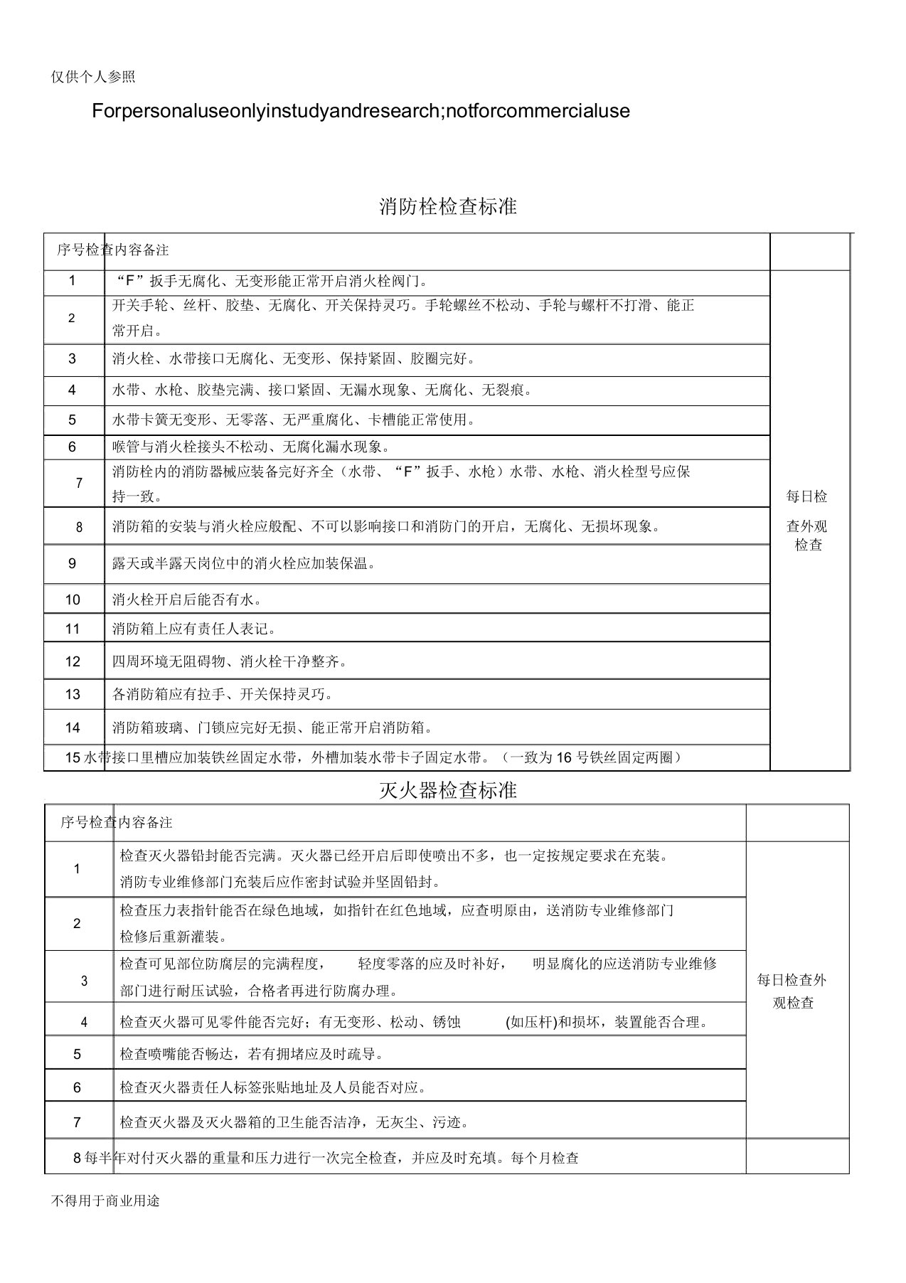 关于消防栓灭火器检查标准