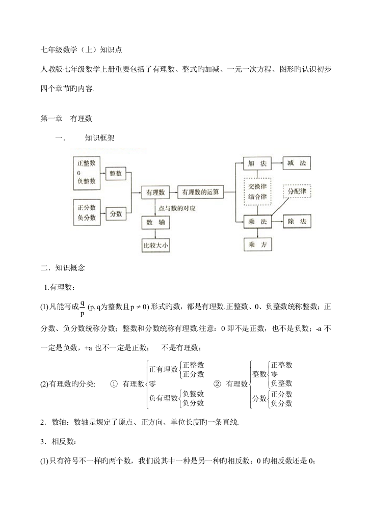 2023年新版初中数学知识点及结构图