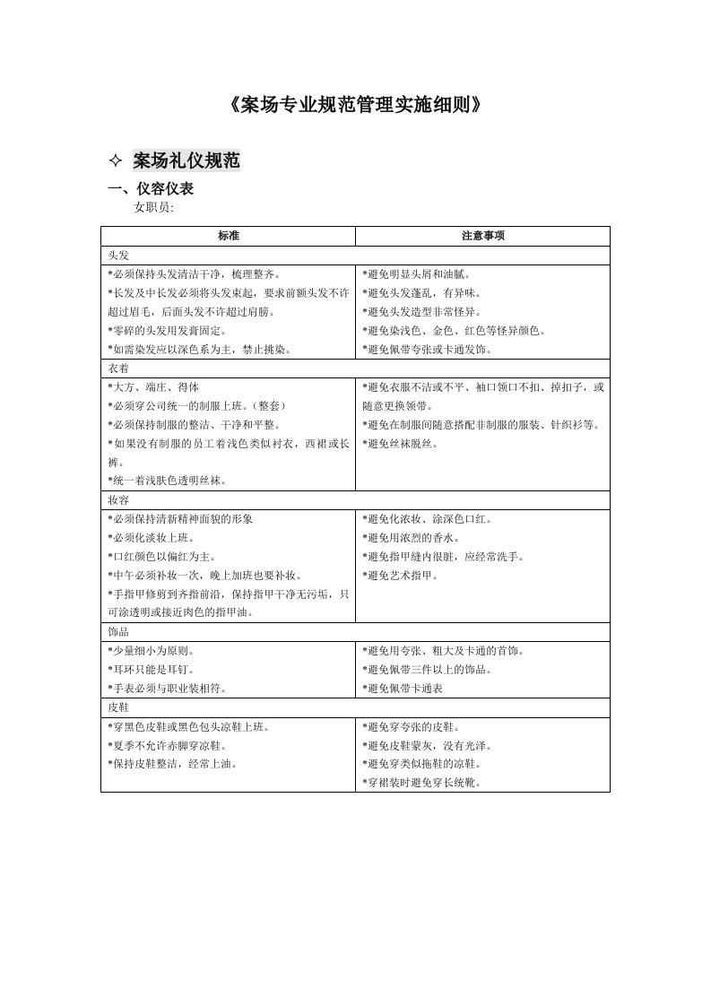 案场专业规范管理实施细则