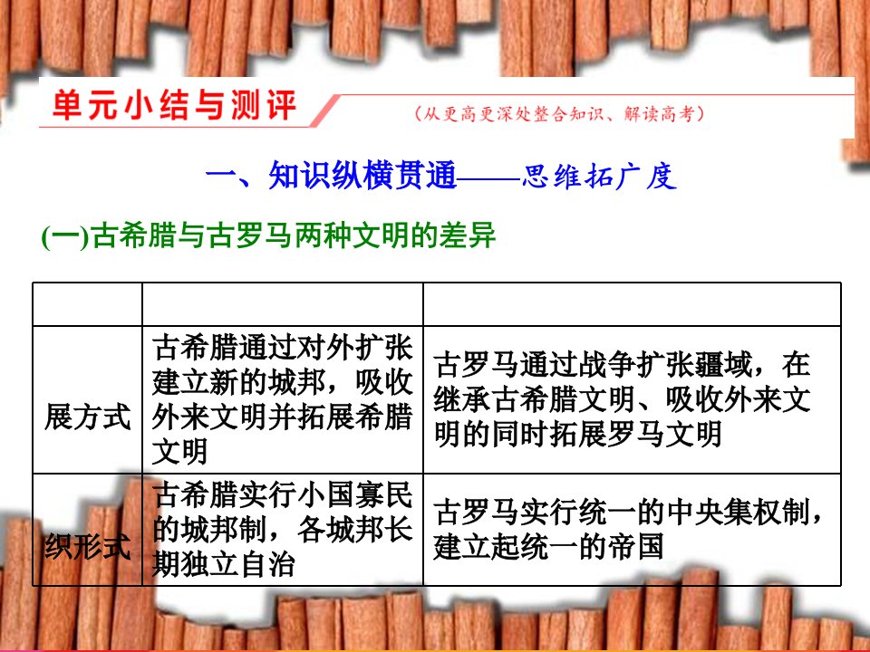 高三历史一轮复习第三编世界史第一板块第九单元西方文明的源头—古代希腊和罗马单元小结与测评课件新人教版