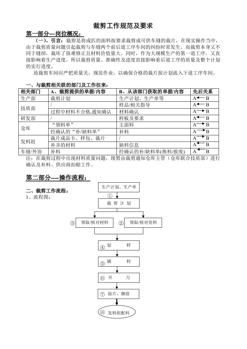 裁剪工作规范及要求