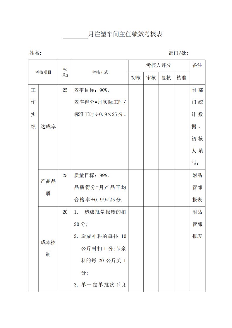 月注塑车间主任绩效考核表