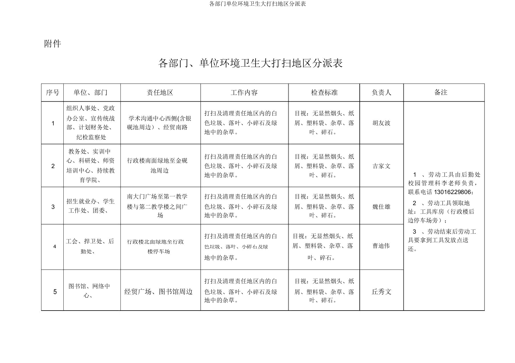 各部门单位环境卫生大扫除区域分配表