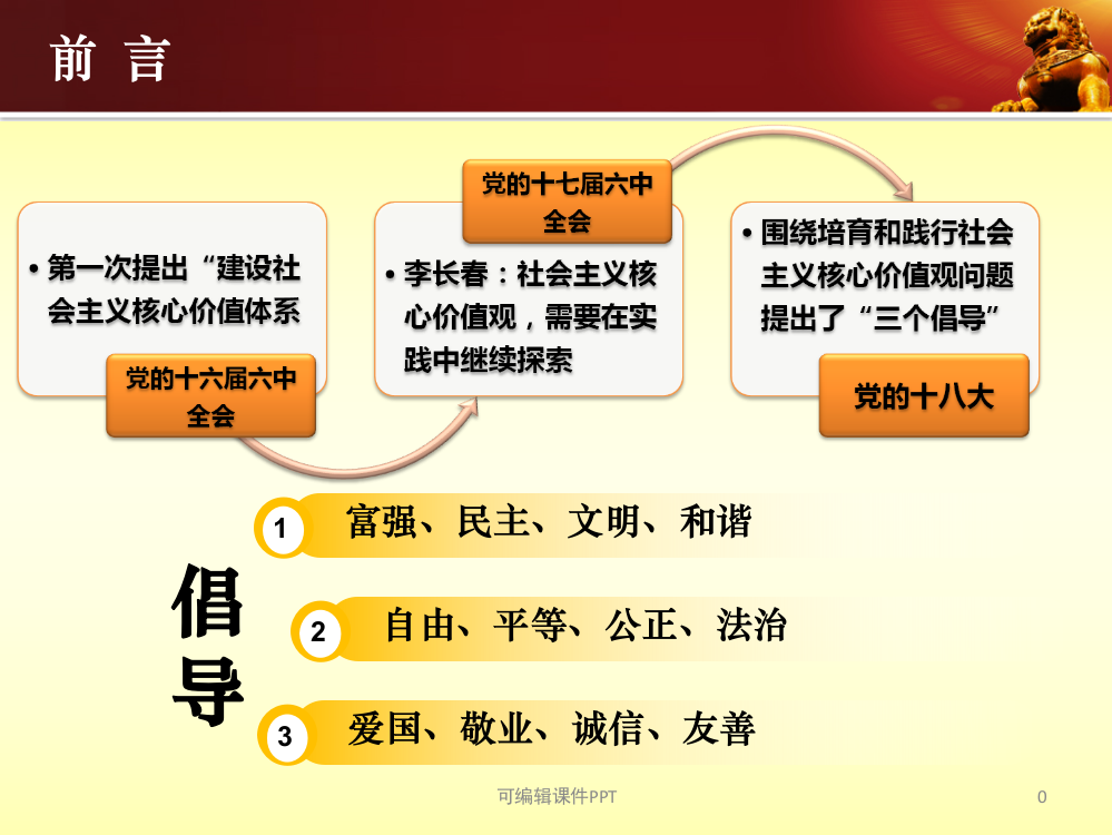 积极培育和践行社会主义核心价值观1【1-精品】ppt课件