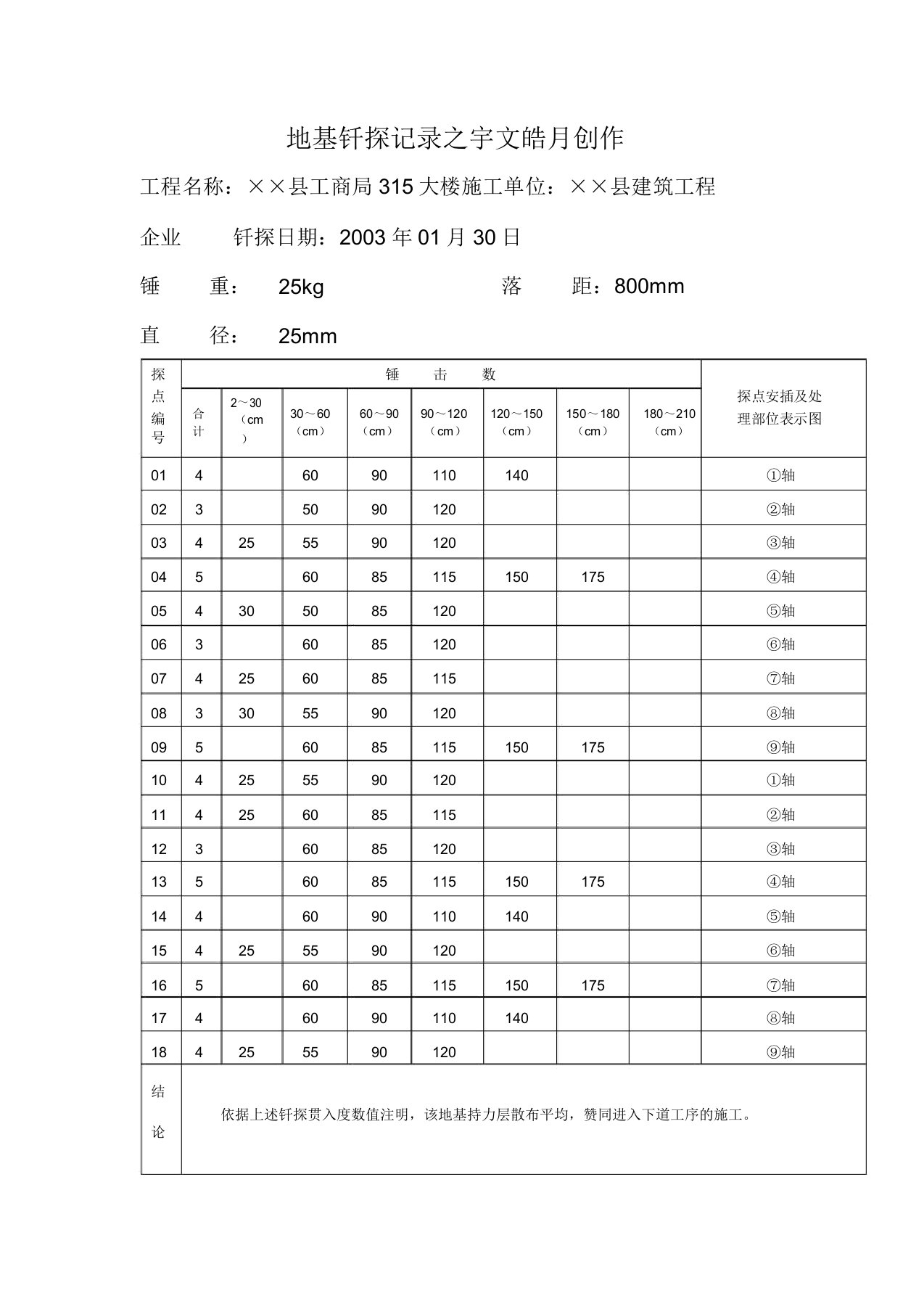 地基钎探记录(示范表格)