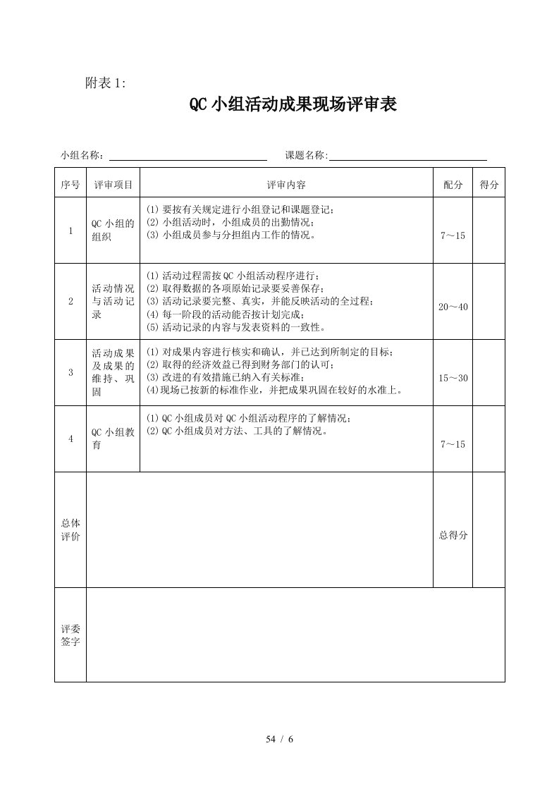 QC小组活动成果现场评审表