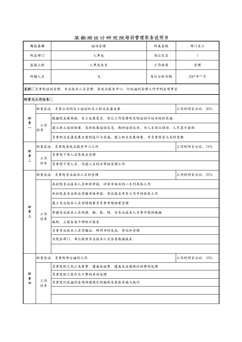 某勘测设计研究院培训管理职务说明书