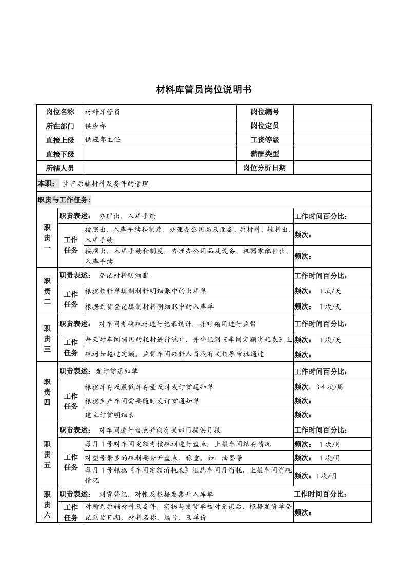 岗位职责-河北纪元光电公司供应部材料库管员岗位说明书