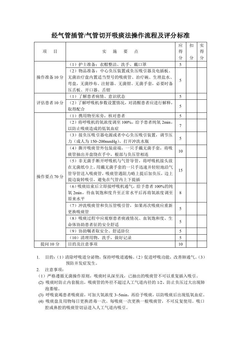 经气管插管或气管切开吸痰法操作规程