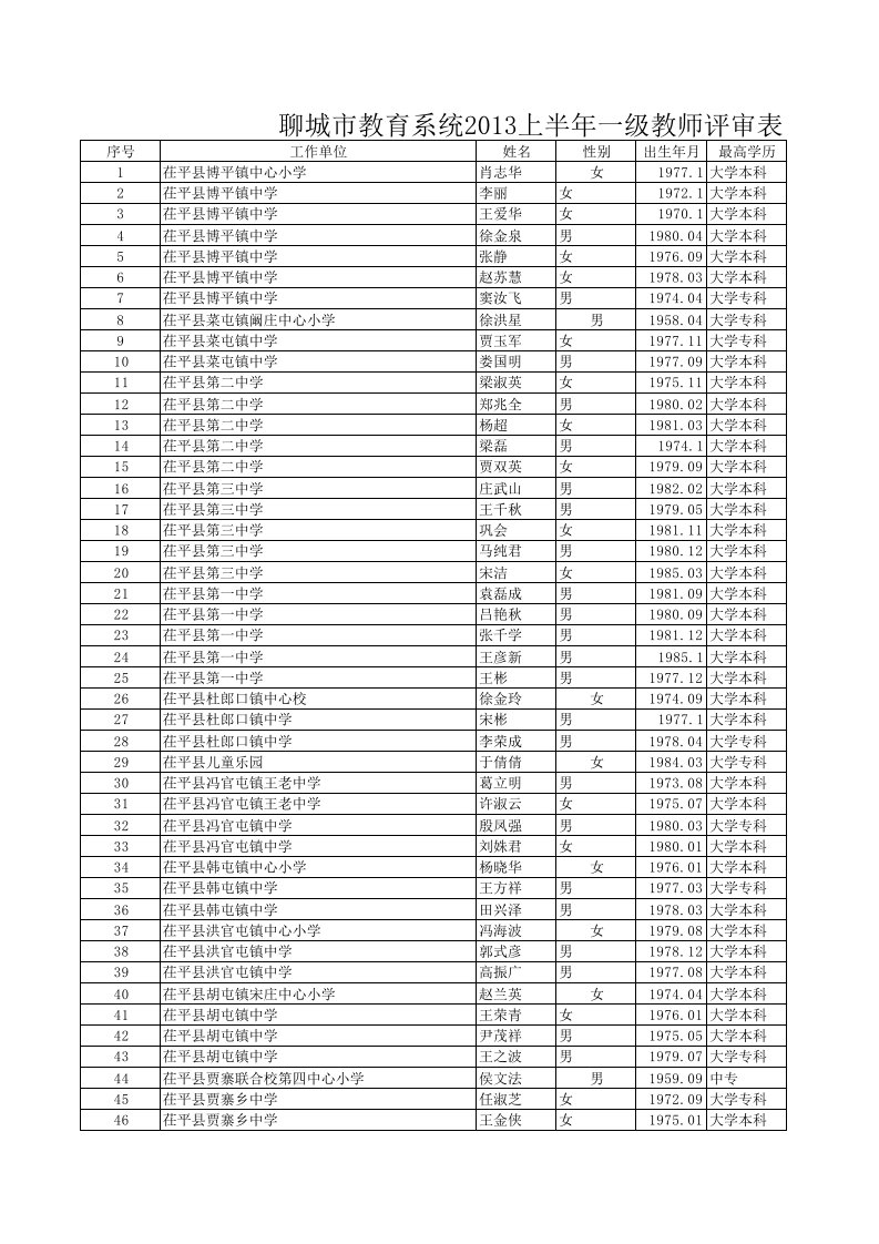 2013中级职称（精选）