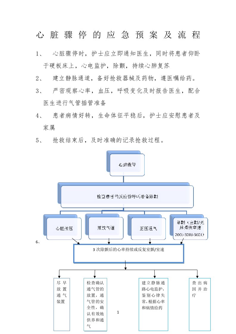 心脏骤停的应急预案及流程