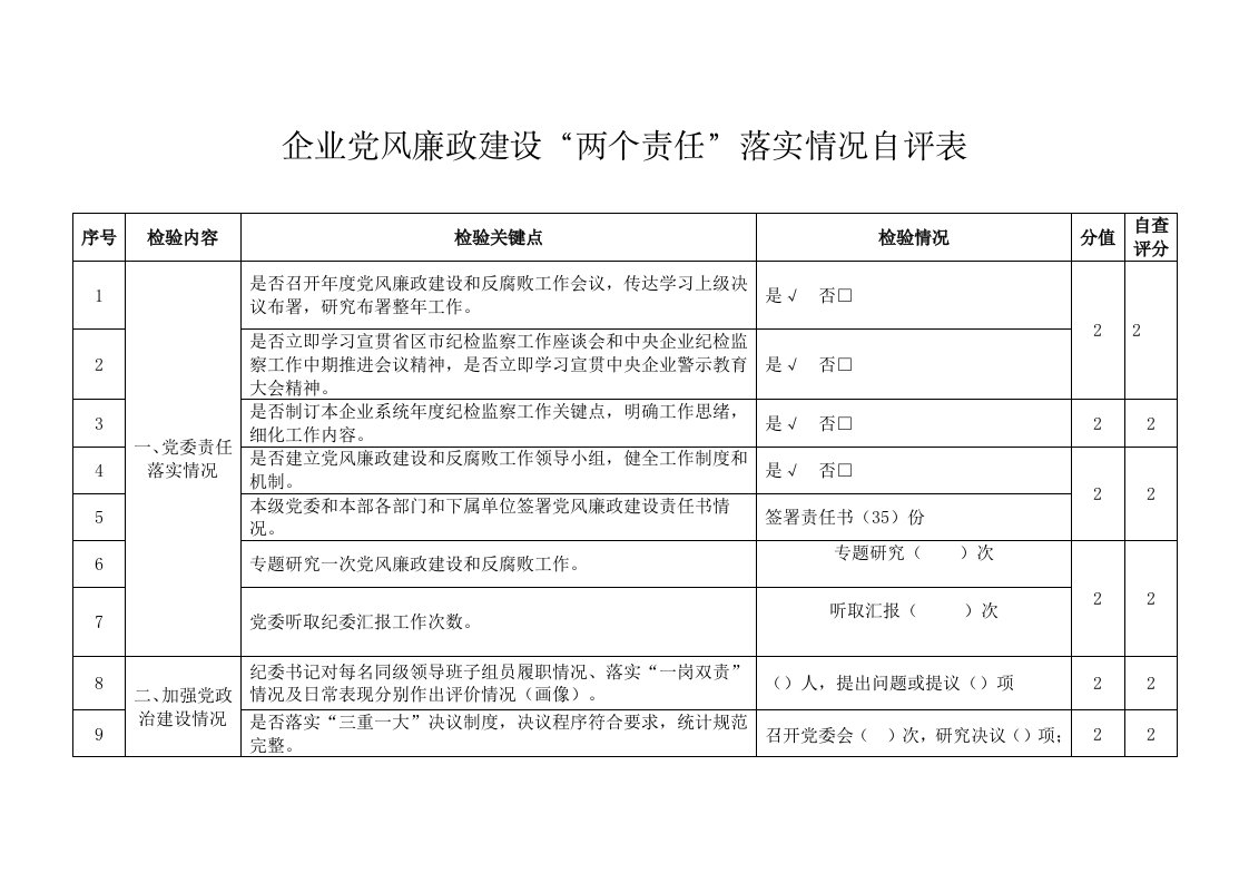 集团公司党风廉政建设“两个责任”落实情况检查表样稿