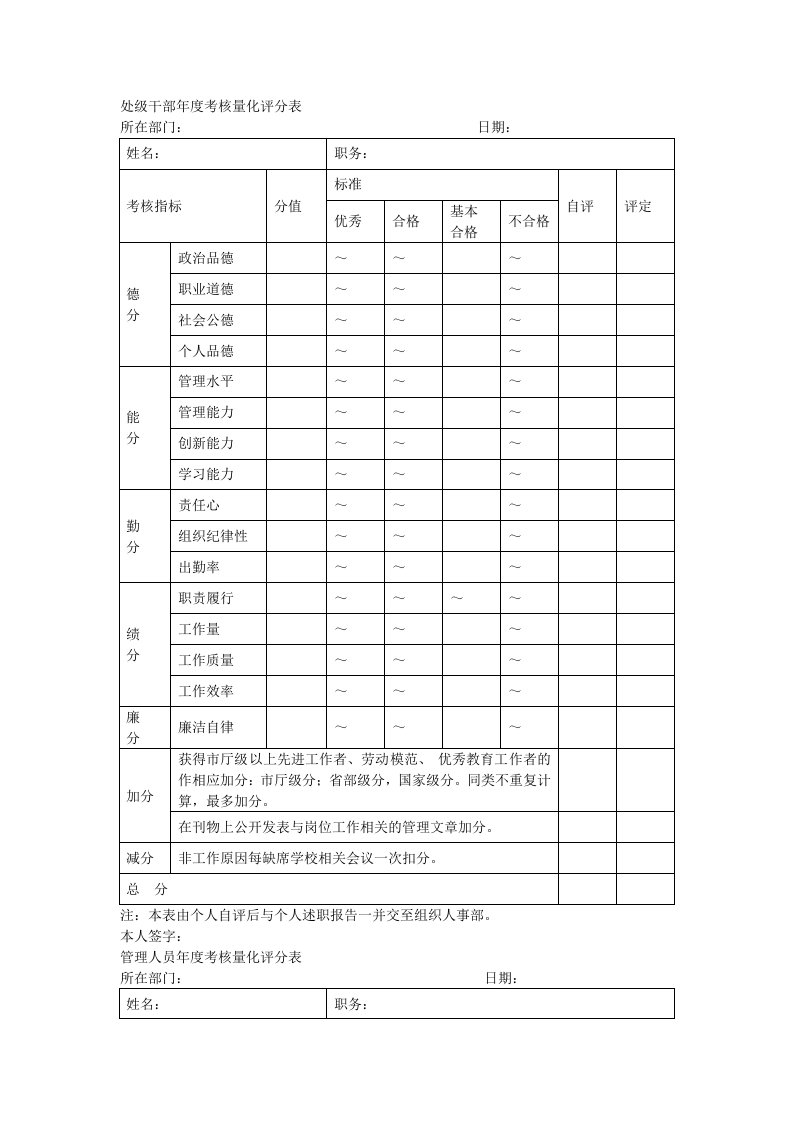 处级干部年度考核量化评分表