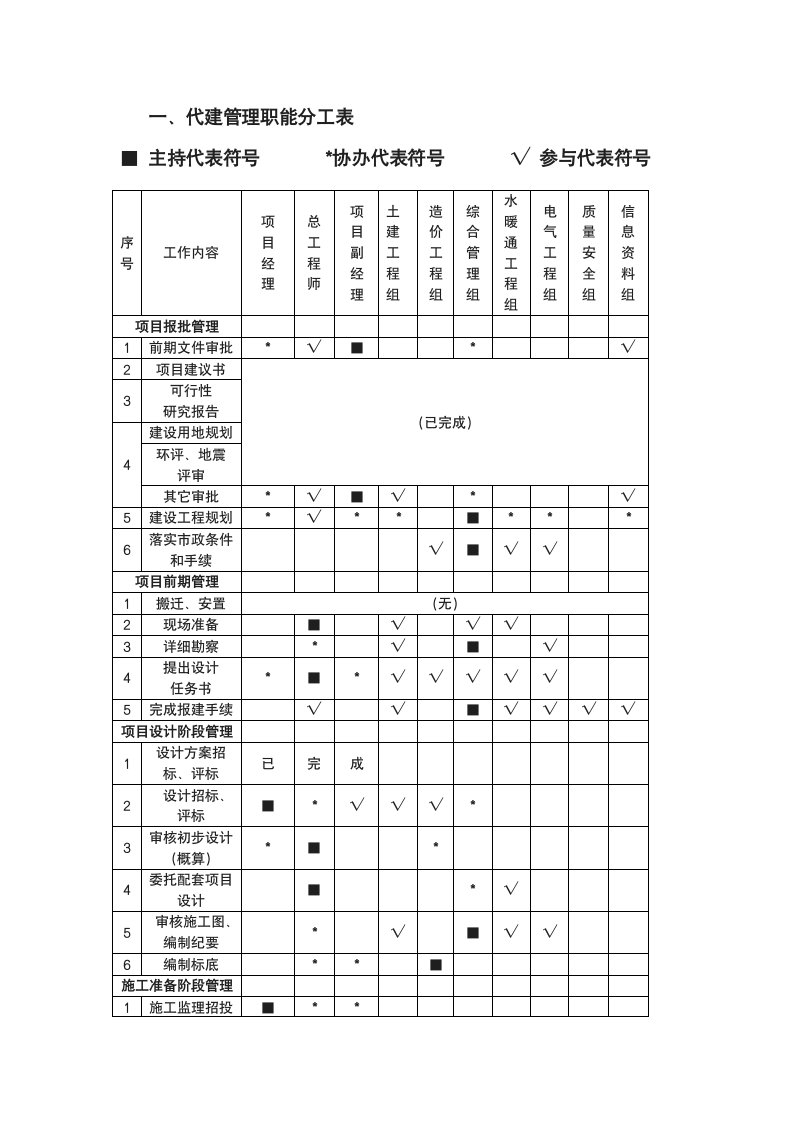 建设项目代建管理职责