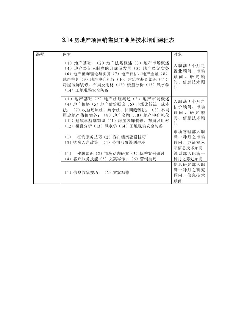 房地产专项项目销售员工业务培训课程表