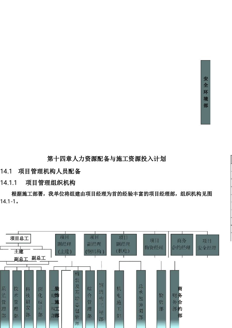 人力资源配备与施工资源投入计划