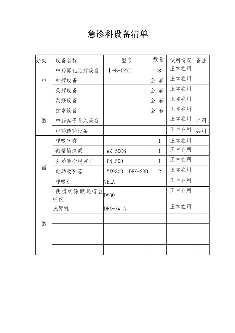 急诊科设备清单