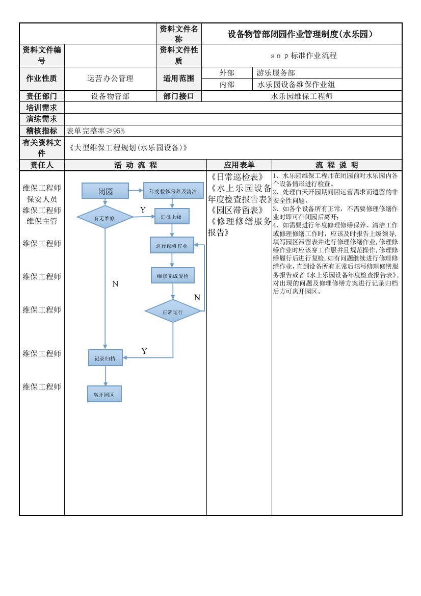 闭园作业管理规范(水乐园设备维保)模版