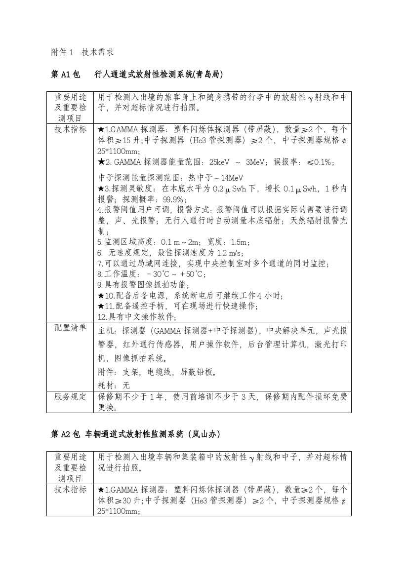 行人通道式放射性检测系统