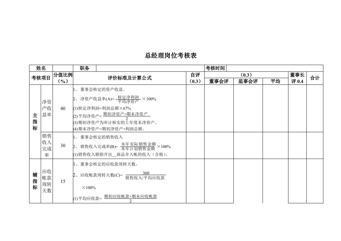 总经理岗位考核表