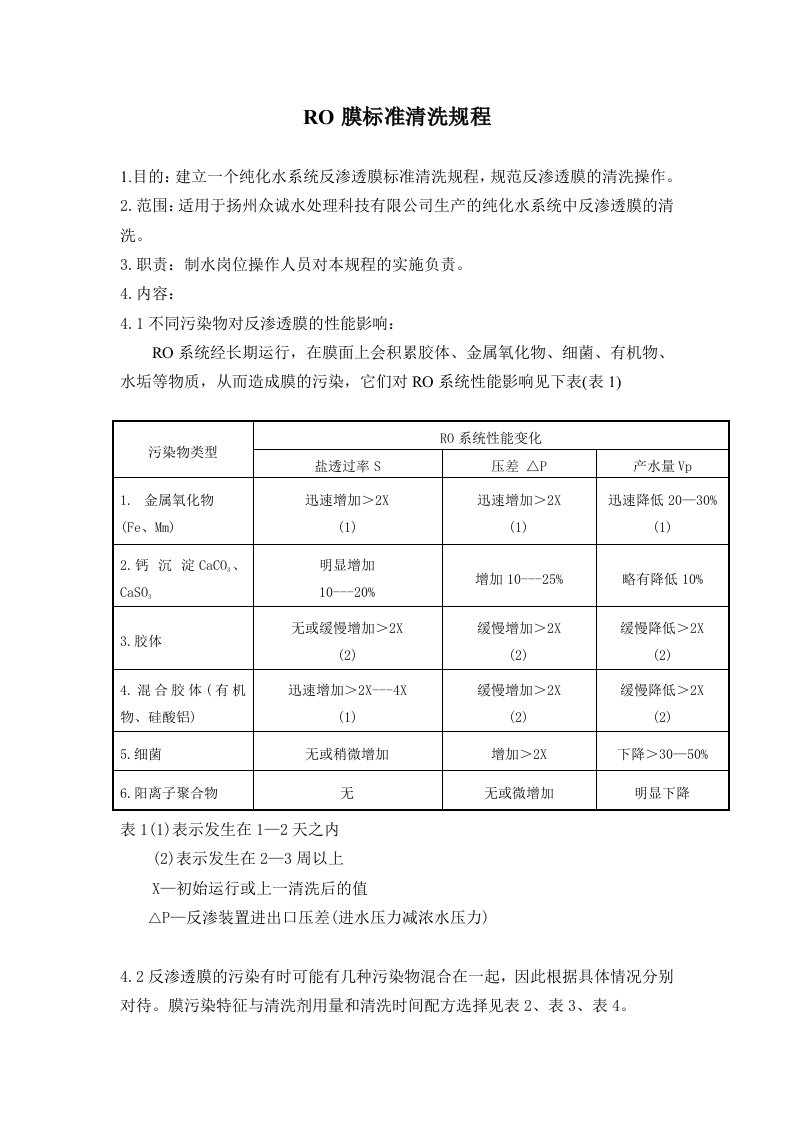 RO膜标准清洗规程