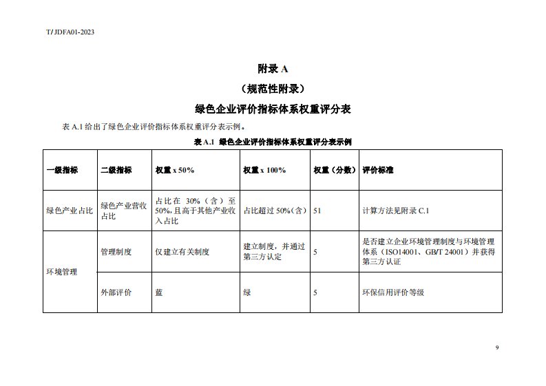 绿色企业、项目评价指标体系权重评分表示例、绿色融资主体认定评价相关指标的计算方法