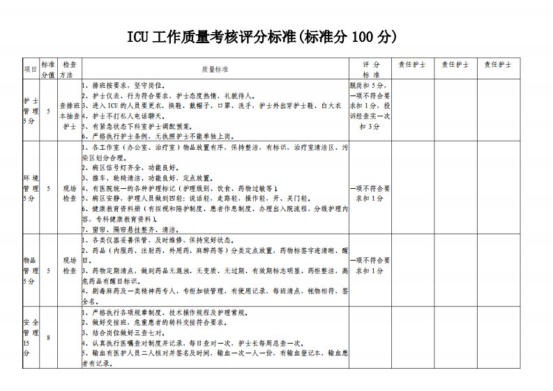 ICU工作质量考核评分标准