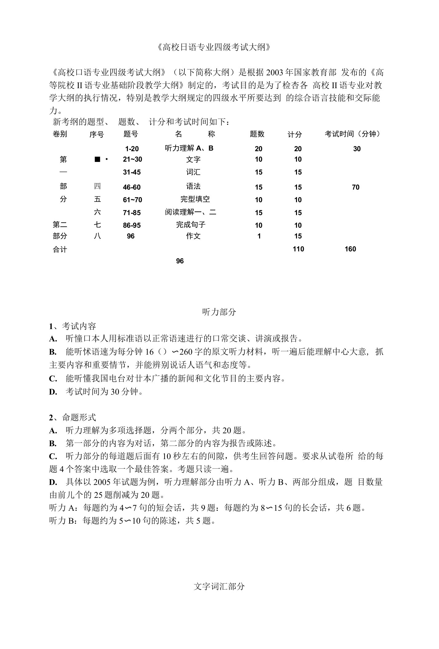 日语专业四级考试大纲（精品）