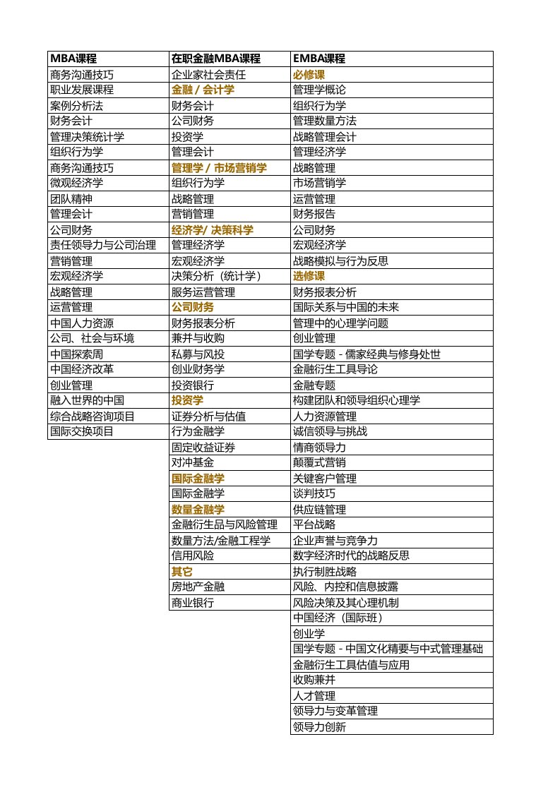 各大商学院课程表.xlsx