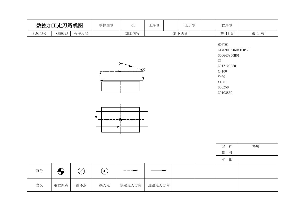 数控加工走刀路线图卡