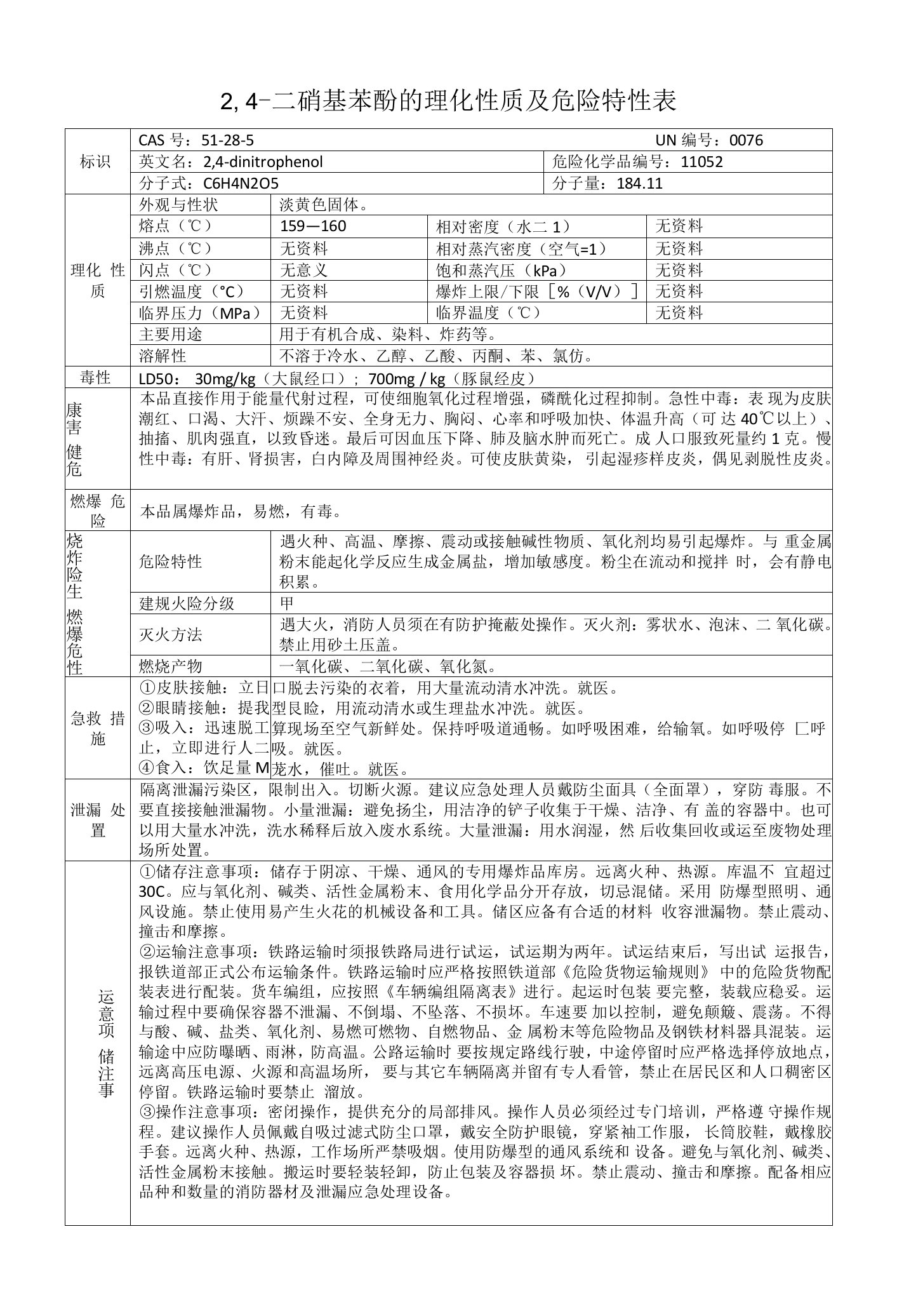 2,4-二硝基苯酚的理化性质及危险特性表