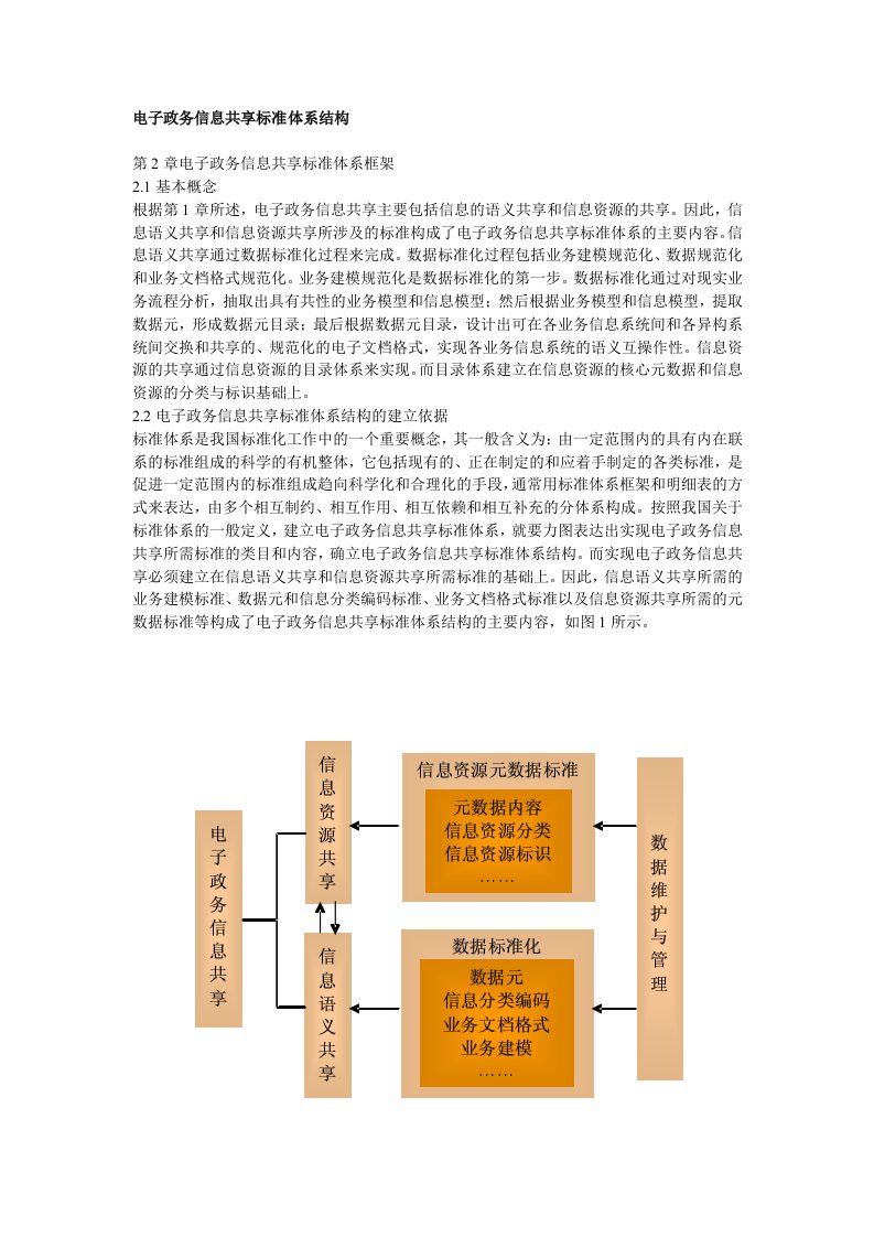 电子政务信息共享标准体系结构