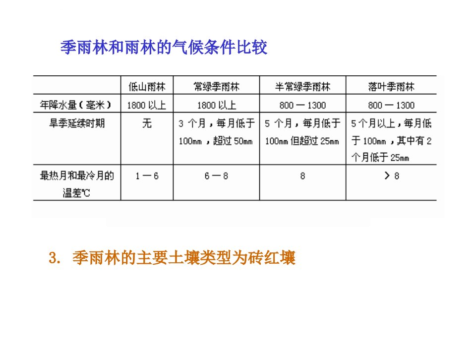 第五章主要陆地植被分类分述2植物地理学ppt课件