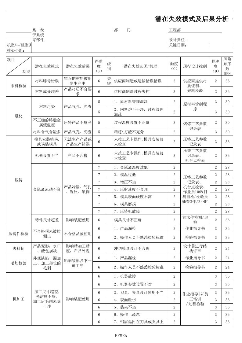 压铸件的PFMEA