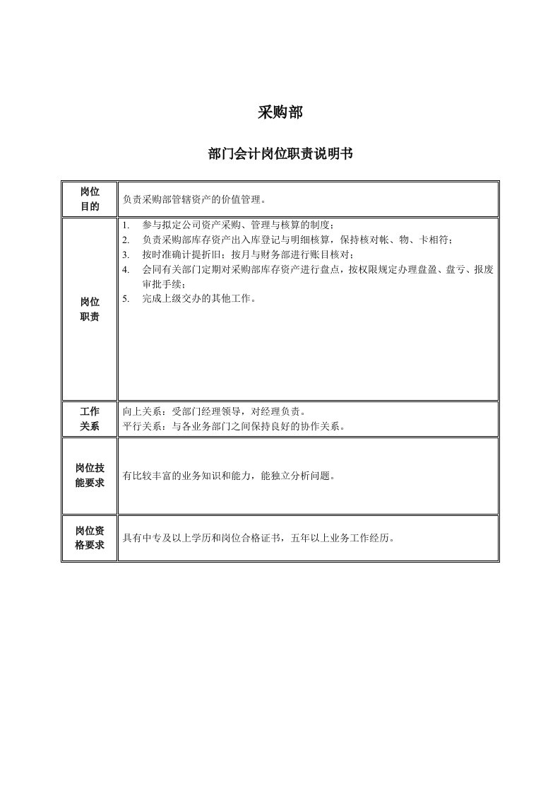 采购管理-采购部部门会计岗位职责说明书