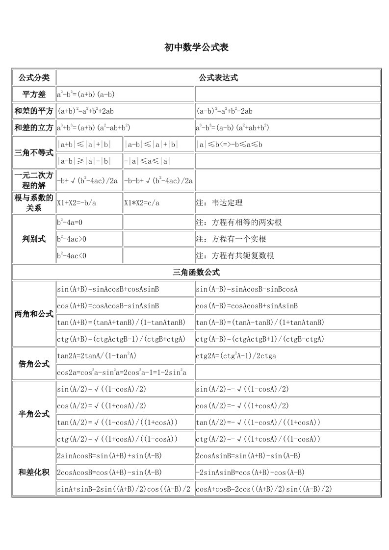 初高中数学公式大全