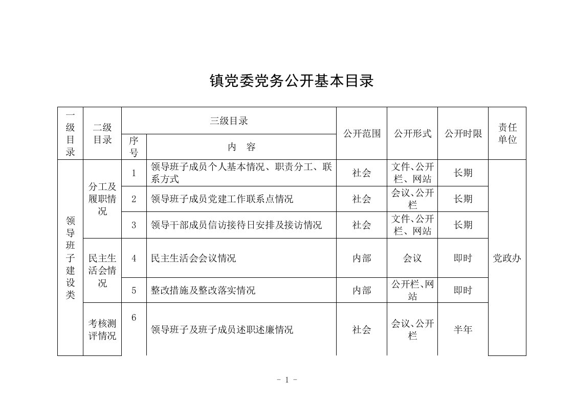 乡镇街道党务公开目录