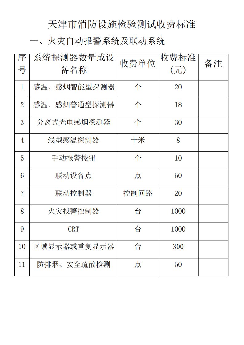 天津市消防设施检验测试收费标准