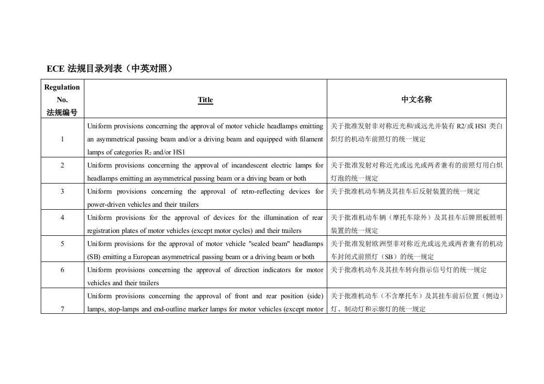 欧洲经委会管理目录（中文和英文）