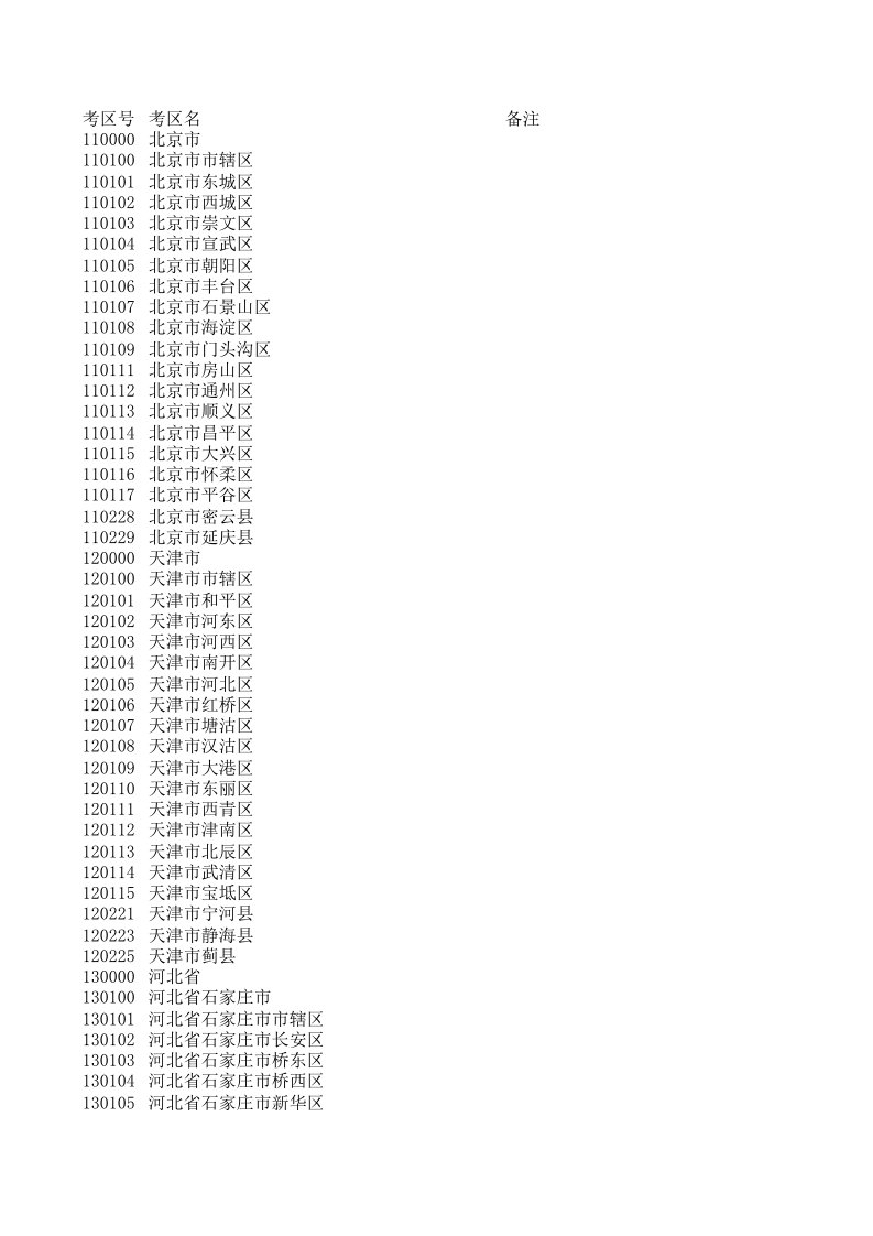 全国省市名称(附代码)-excel