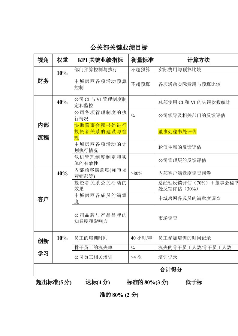 推荐-公关部关键业绩目标