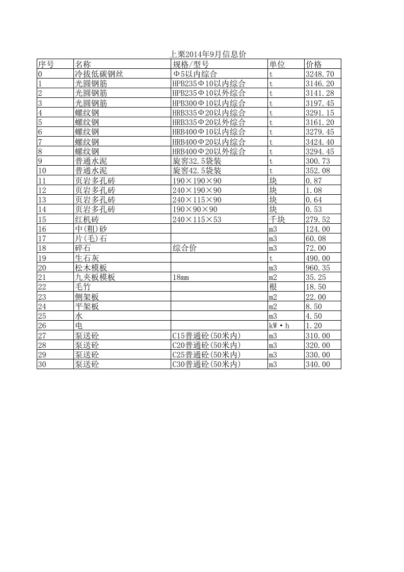 上栗2024年9月建设工程材料信息价