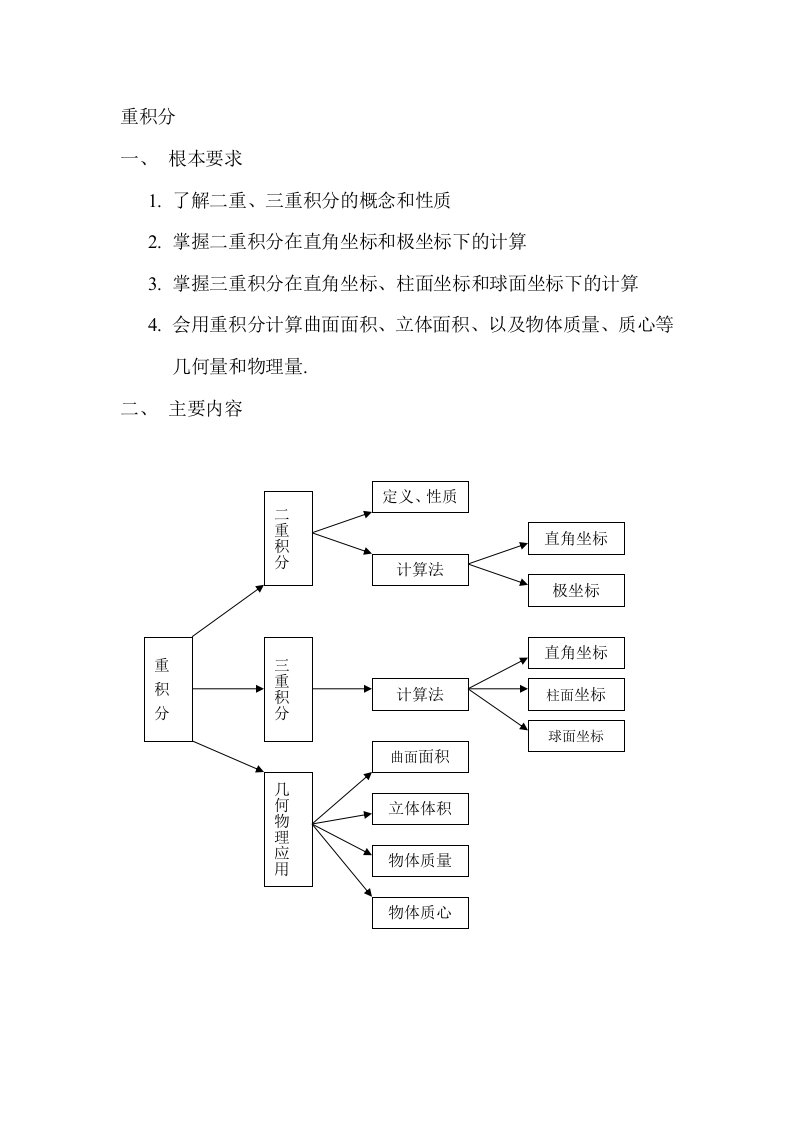 高等数学重积分重点难点